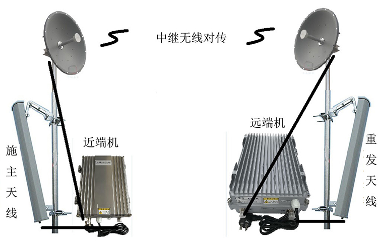 肇源智能无线拉远移频中继直放站近端机远端机